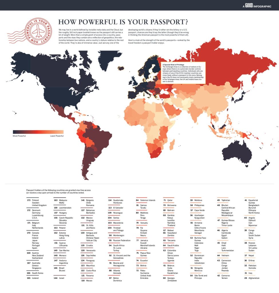Carte du monde des passeports qui offrent la plus grande facilité à voyager.